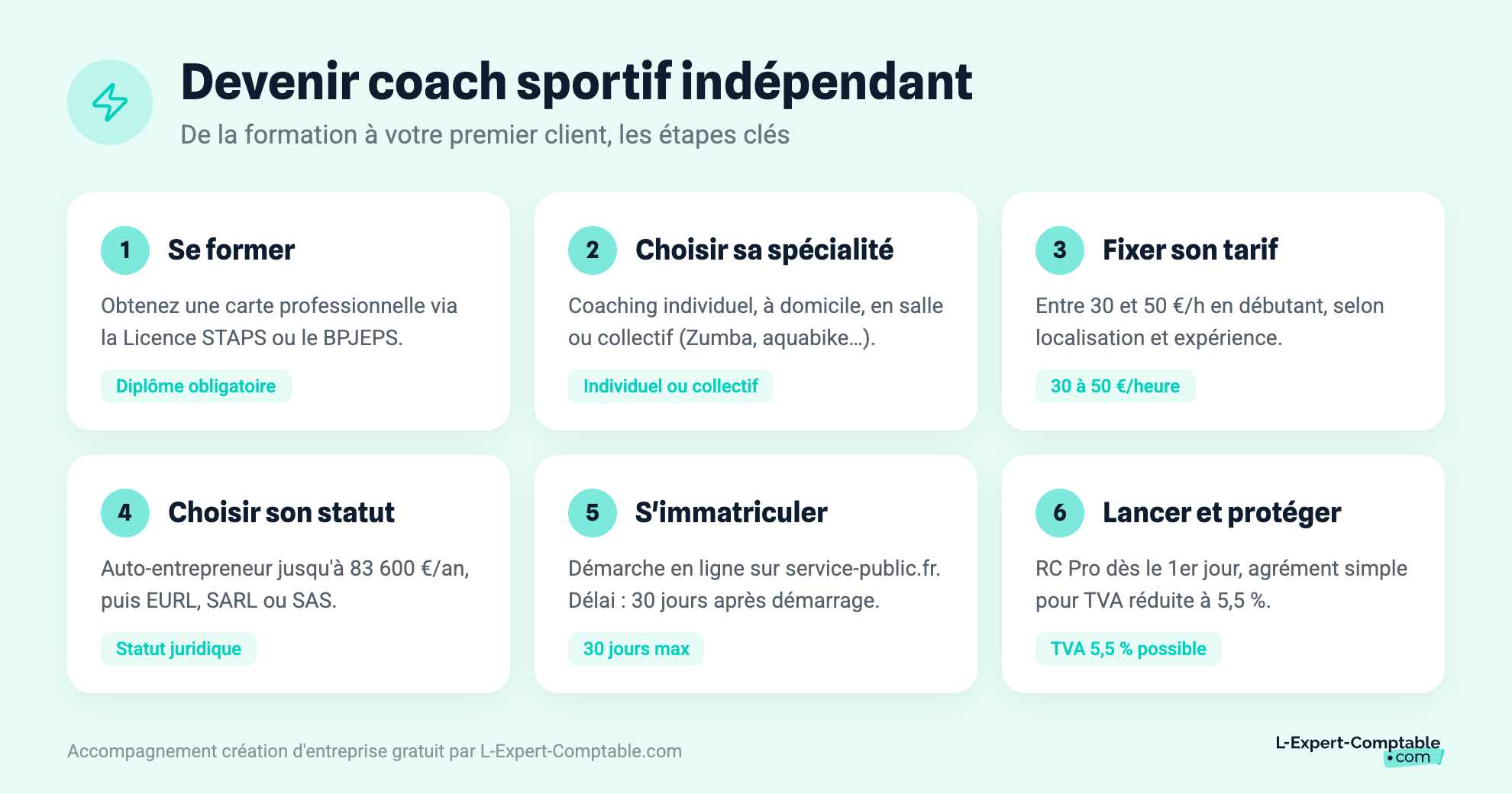 Devenir coach sportif indépendant